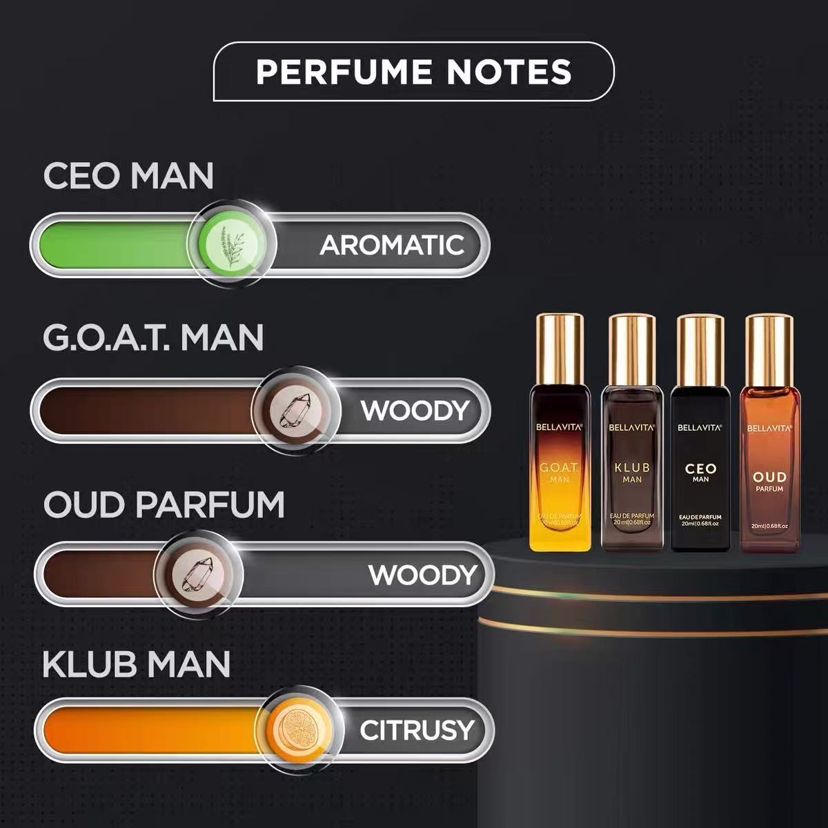 Bella Vita Organic Man Luxury  - Pure Perfume Fragrance review and price
